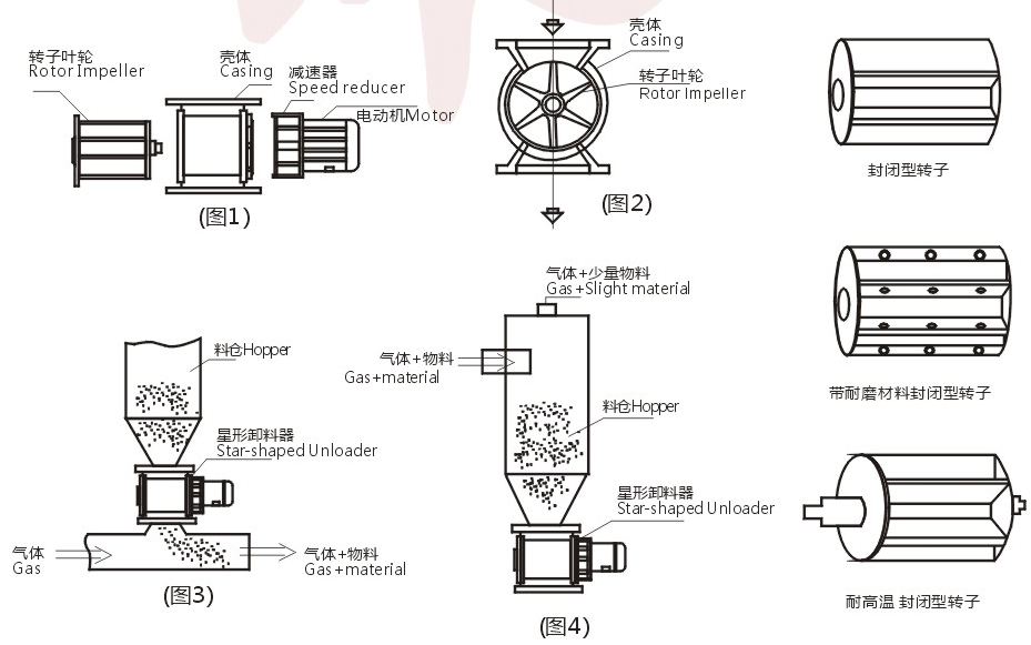 YJD星型卸料器