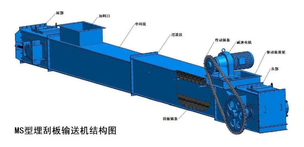 埋刮板输送机结构图