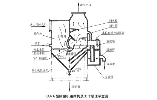 水浴除尘器结构图