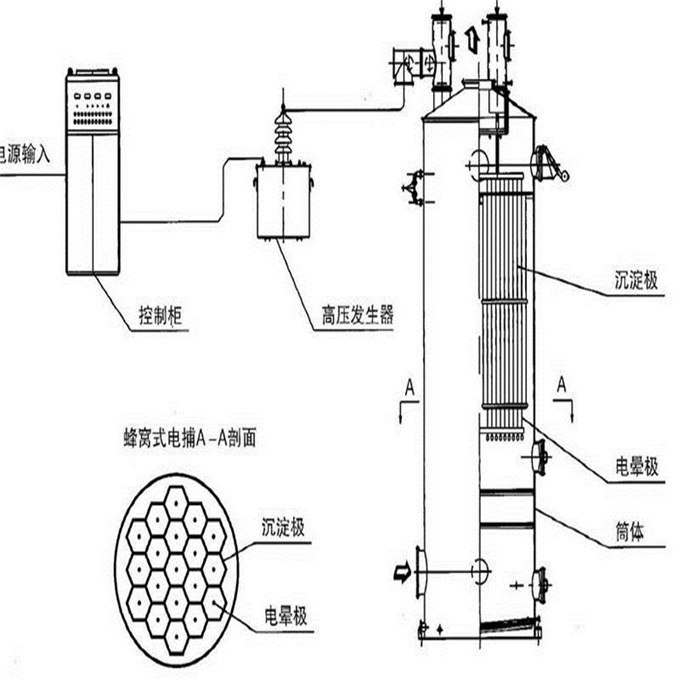 沥青烟气除焦净化器工作原理图