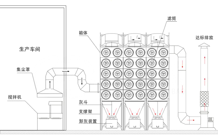 滤筒除尘器