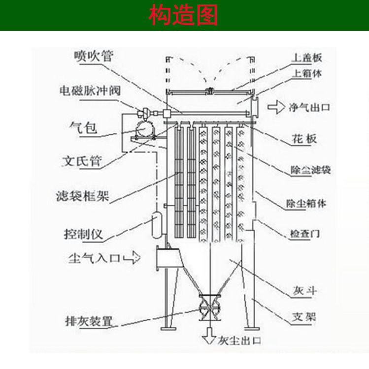 矿山单机除尘器构造图